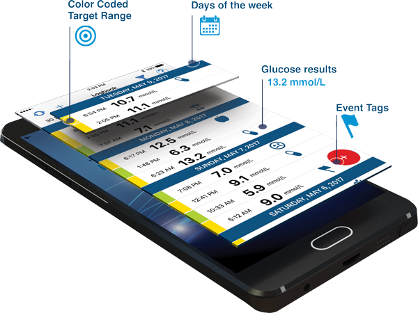 TRUE Manager AIR app log book screenshot mmol TRUE Manager AIR app log book screenshot mmol